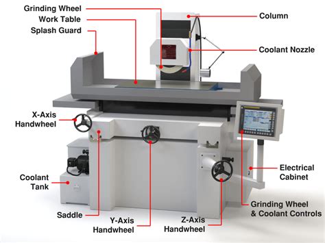 cnc milling accessories parts suppliers|cnc mill diagram.